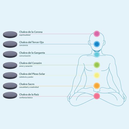 Chakras-shungitas-terapia